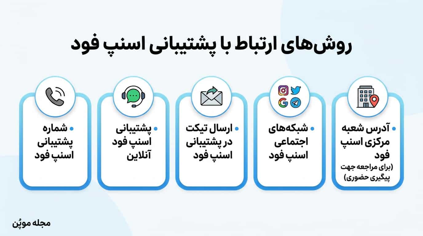 روش‌های ارتباط با پشتیبانی اسنپ فود در یک نگاه