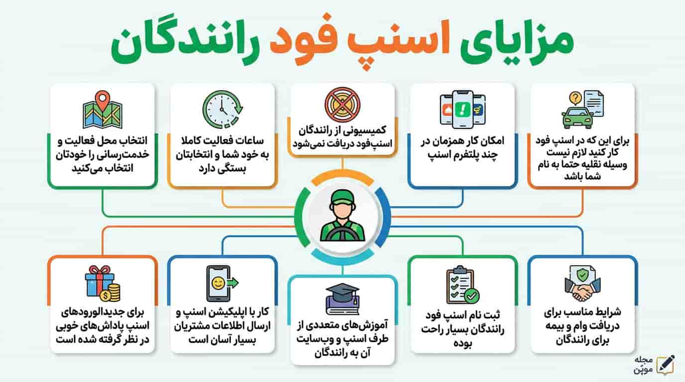 مزایای اسنپ فود رانندگان در یک نگاه