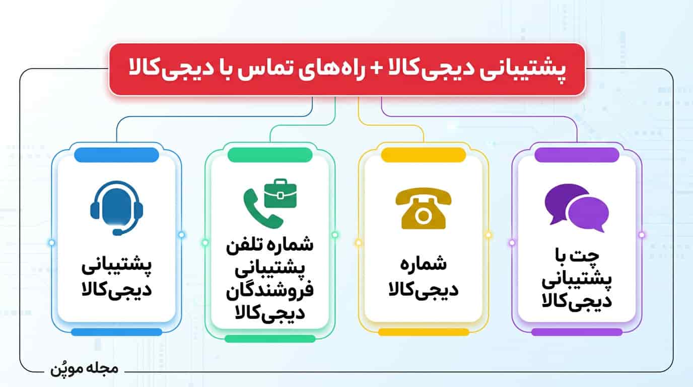 راه‌های تماس با دیجی کالا در یک نگاه