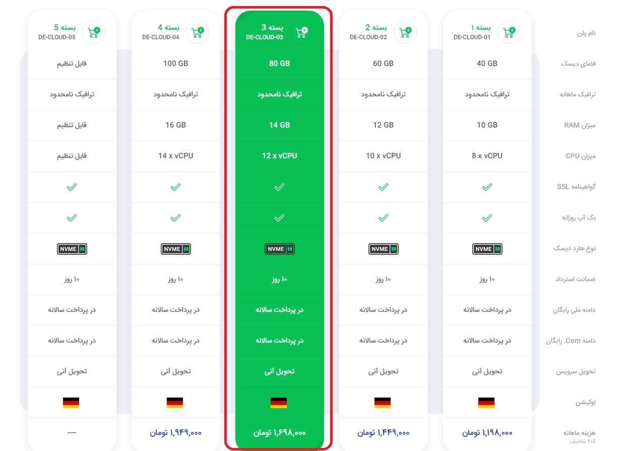 انتخاب سرویس هاست مورد نظر