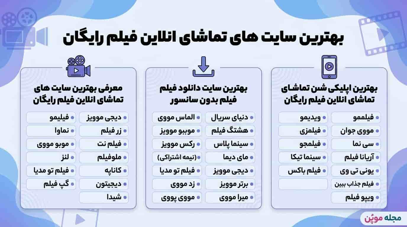 لیست بهترین سایت های تماشای انلاین فیلم رایگان