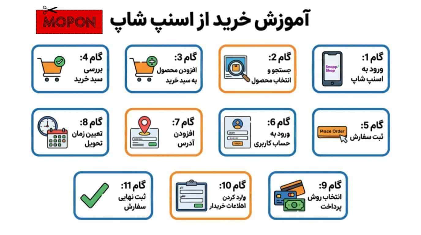 خلاصه آموزش خرید از اسنپ شاپ