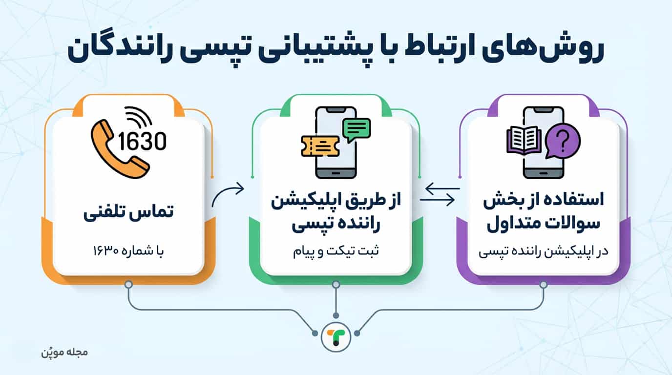 خلاصه روشهای ارتباط با پشتیبانی تپسی رانندگان