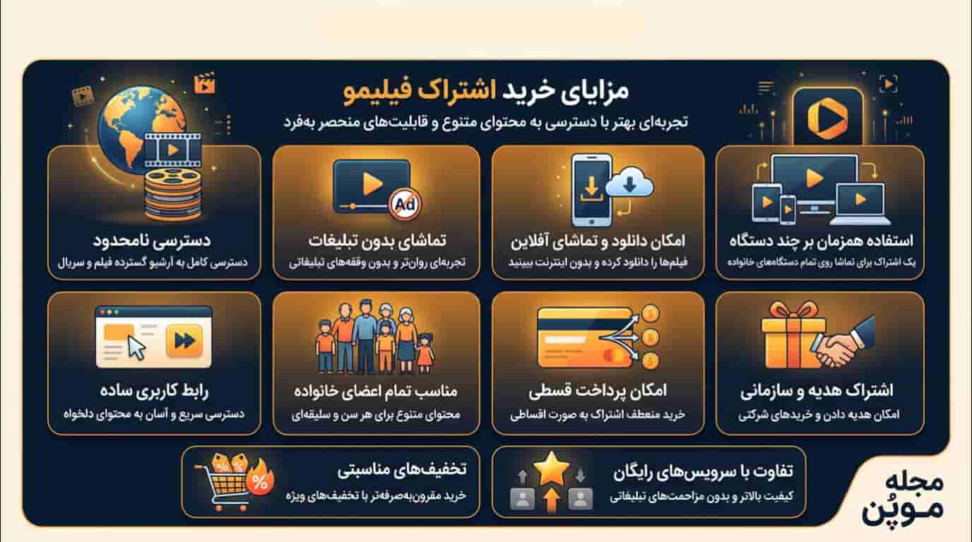 مزایای خرید اشتراک فیلیمو در یک نگاه
