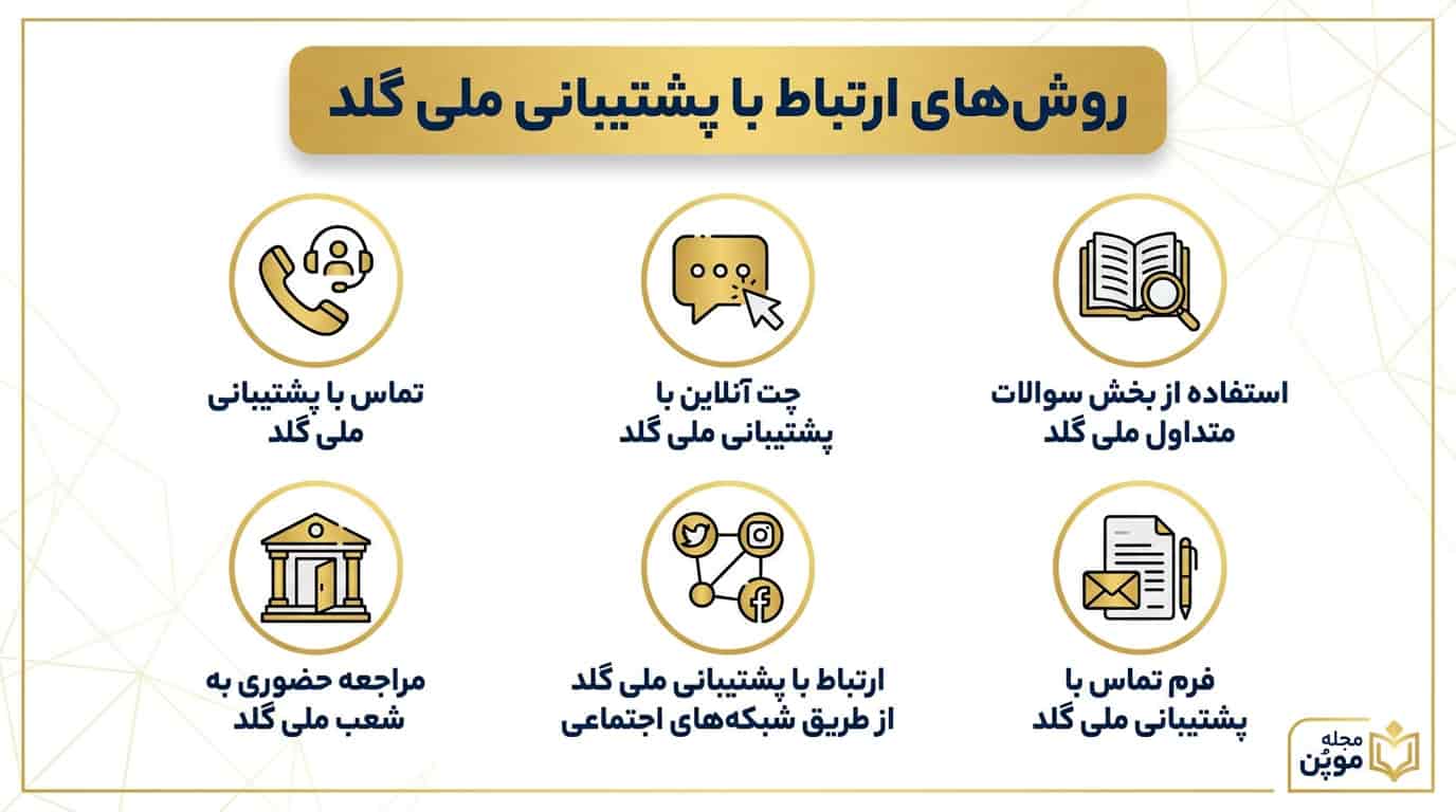 روشهای ارتباط با پشتیبانی ملی گلد در یک نگاه