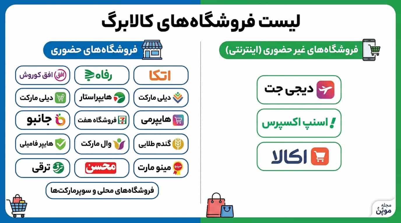 لیست فروشگاه های کالابرگ در یک نگاه