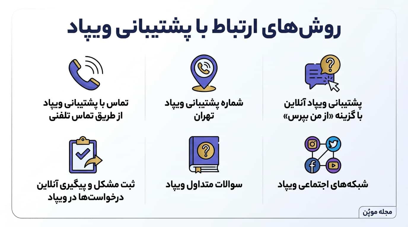 روش‌های ارتباط با پشتیبانی ویپاد در یک نگاه