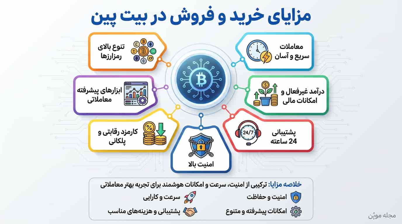 مزایای خرید و فروش در بیت پین در یک نگاه