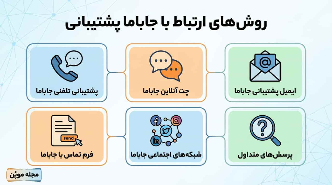 روش‌های ارتباط با جاباما پشتیبانی در یک نگاه