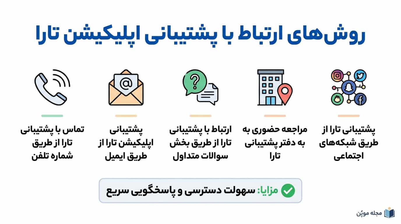 روش‌های ارتباط با پشتیبانی اپلیکیشن تارا در یک نگاه