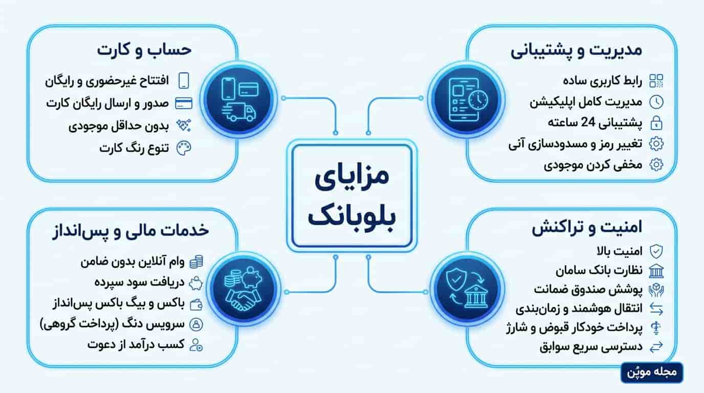 مزایای بلوبانک در یک نگاه