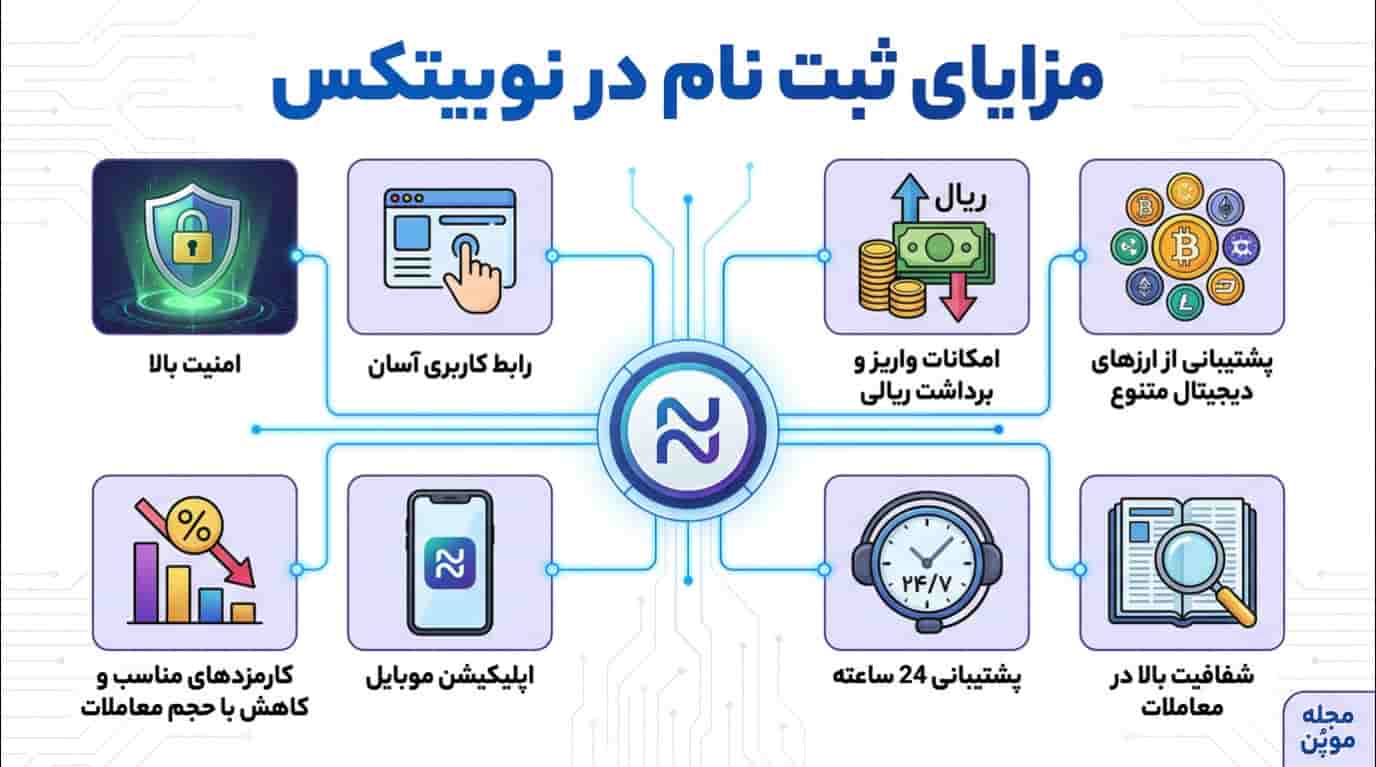 مزایای ثبت نام در نوبیتکس در یک نگاه