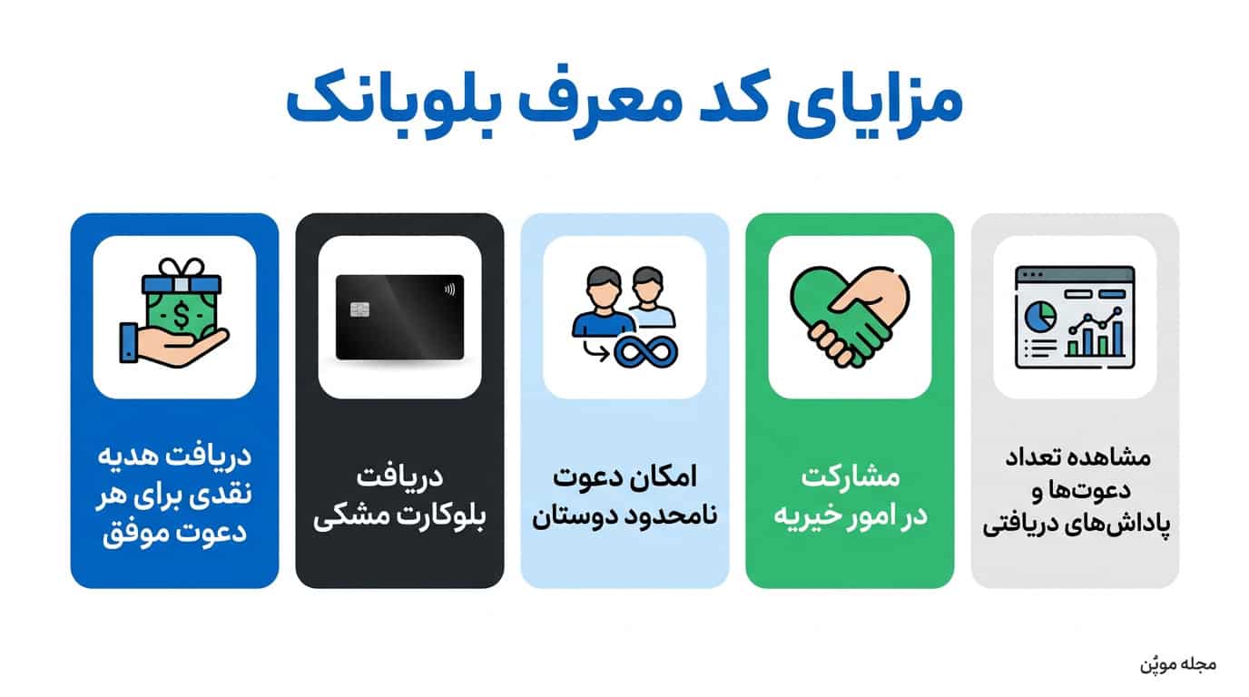 مزایای کد معرف بلوبانک در یک نگاه