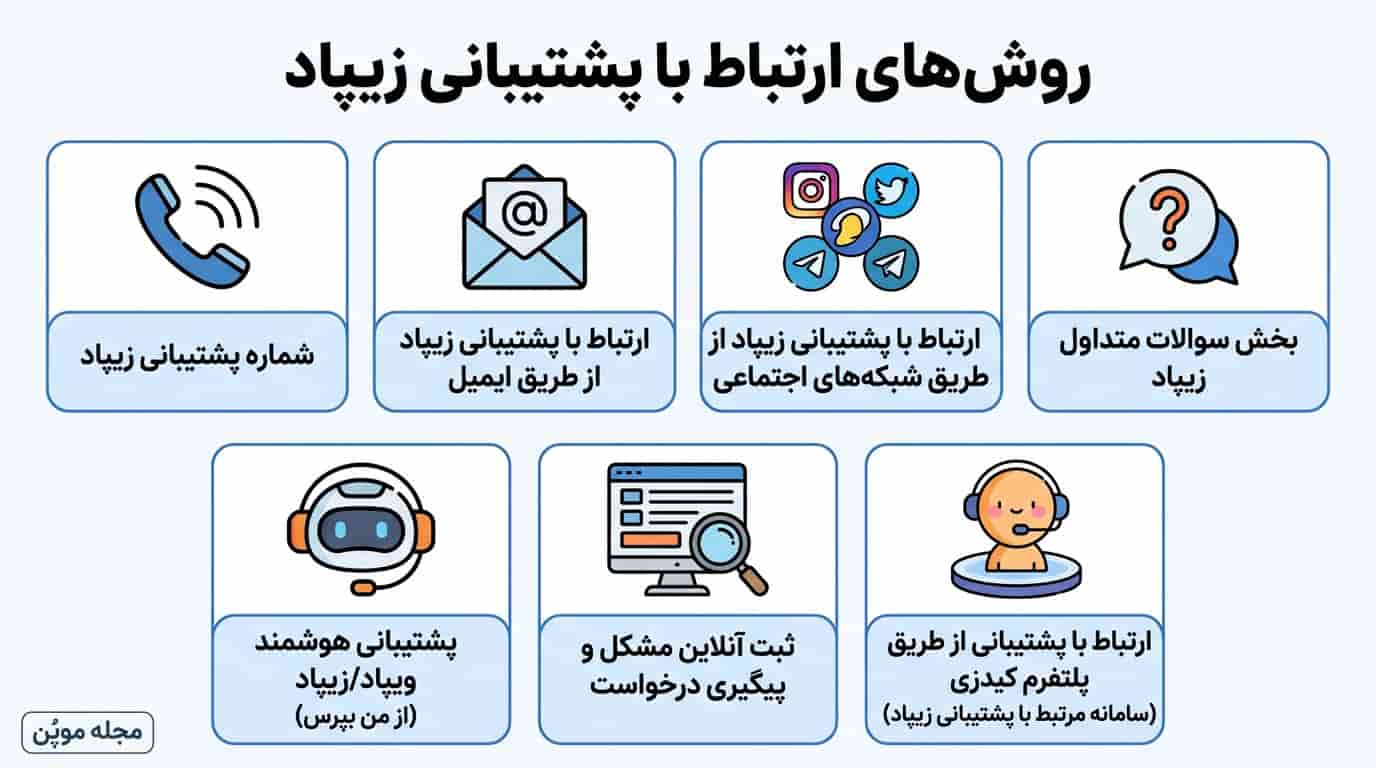 روش‌های ارتباط با پشتیبانی زیپاد در یک نگاه