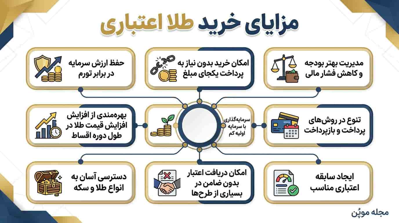مزایای خرید طلا اعتباری