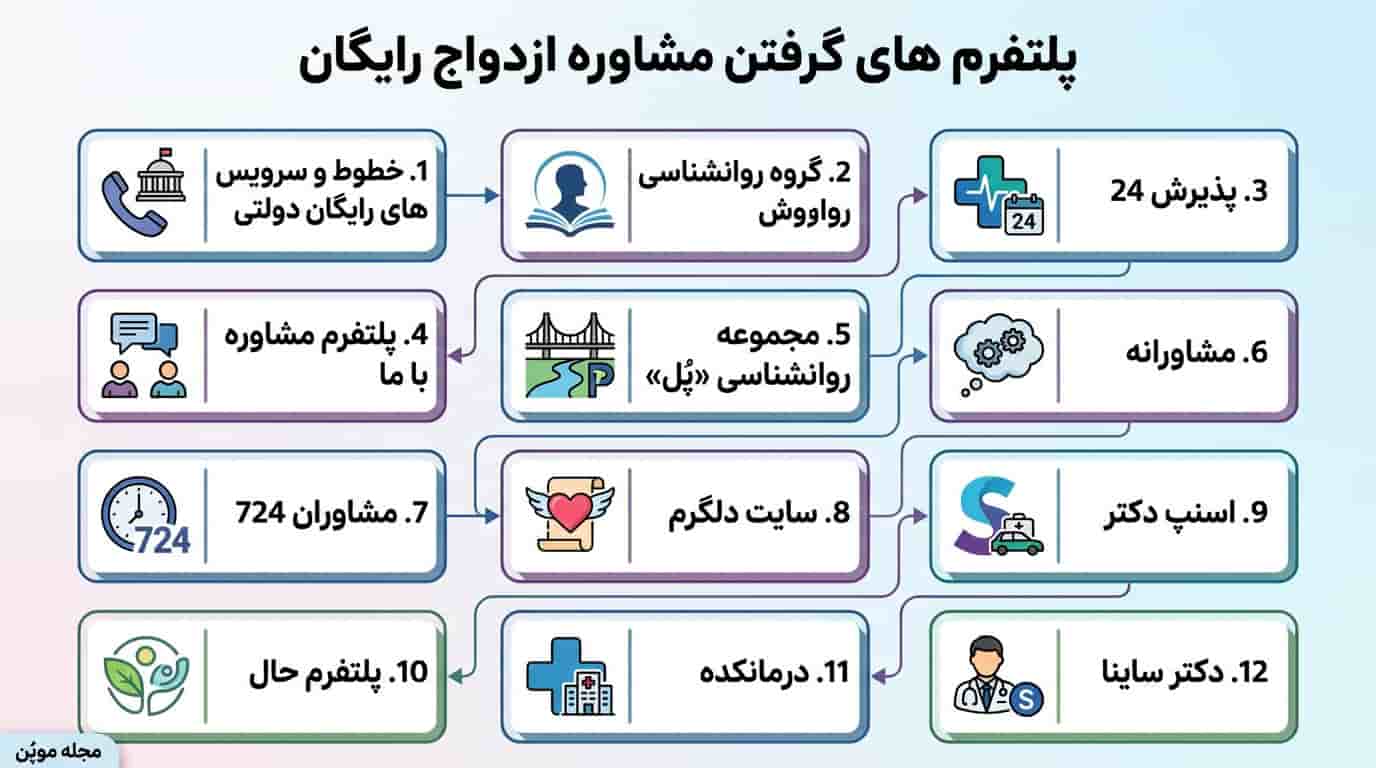 پلتفرم های گرفتن مشاوره ازدواج رایگان در یک نگاه