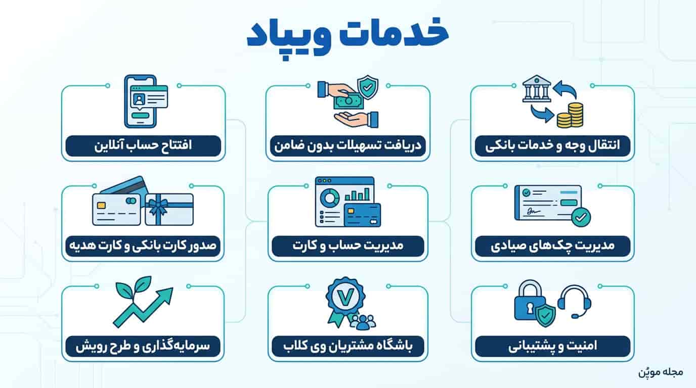 خدمات ویپاد در یک نگاه