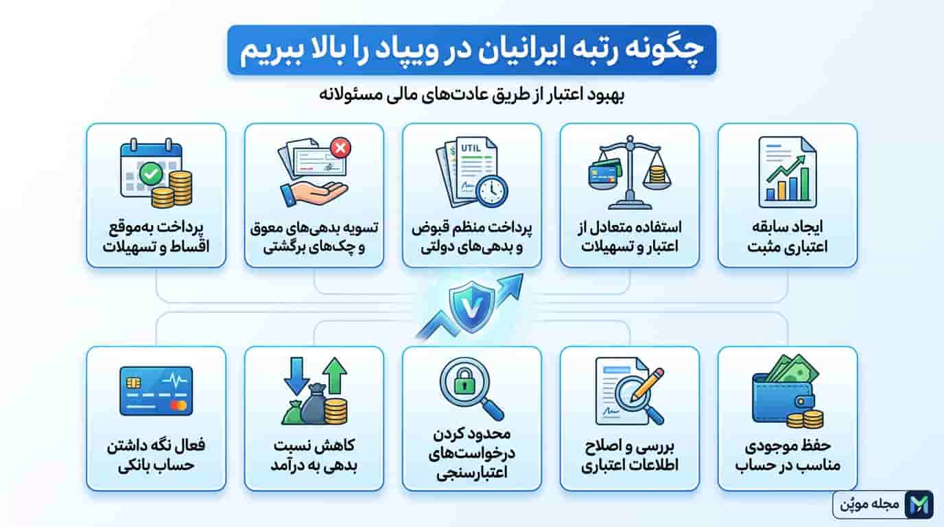 روشهای چگونه رتبه ایرانیان در ویپاد را بالا ببریم در یک نگاه