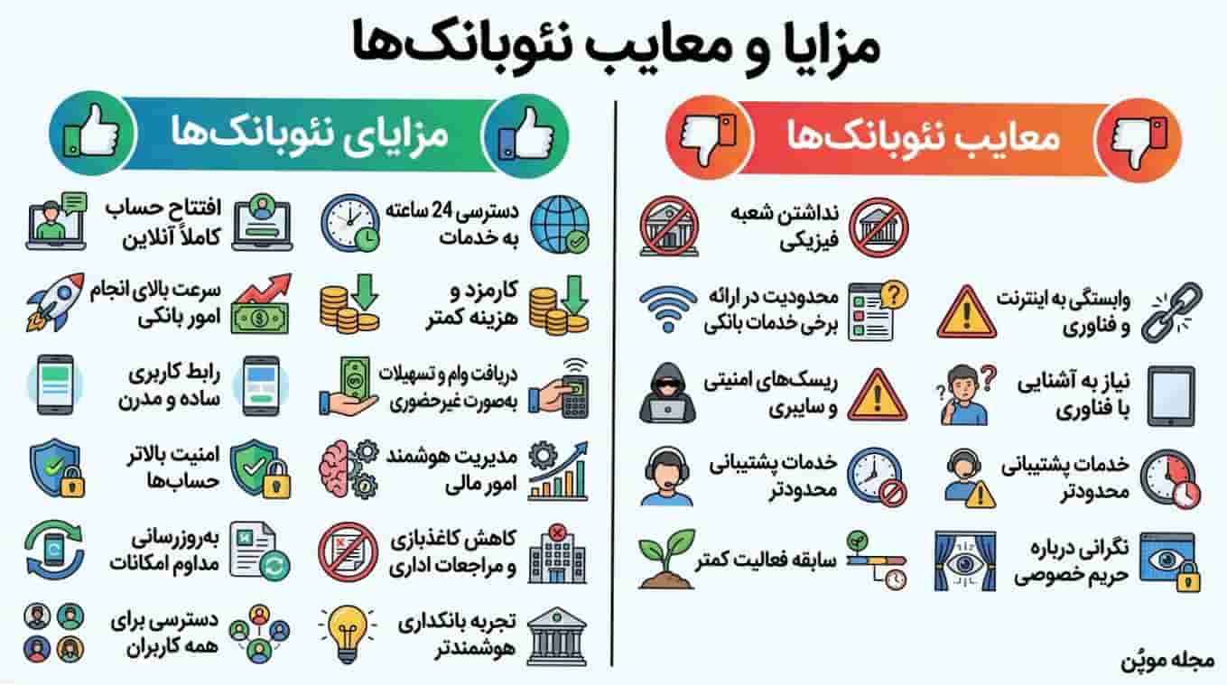 مزایا و معایب نئوبانکها در یک نگاه