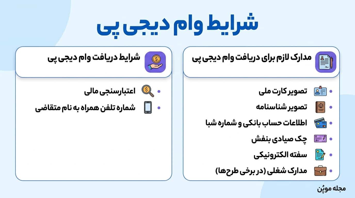 دیجی پی شرایط وام در یک نگاه