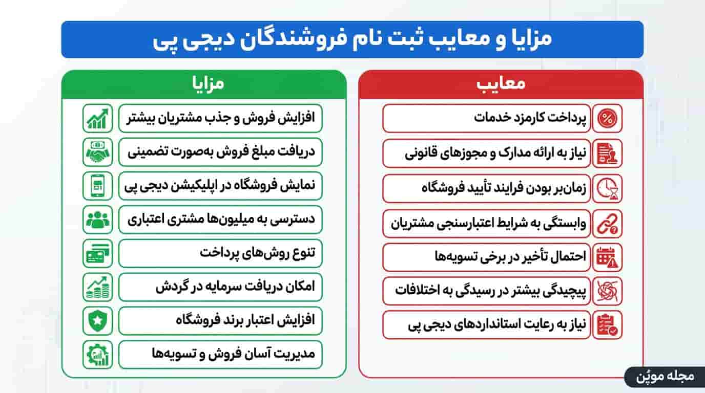 مزایا و معایب ثبت نام فروشندگان دیجی پی