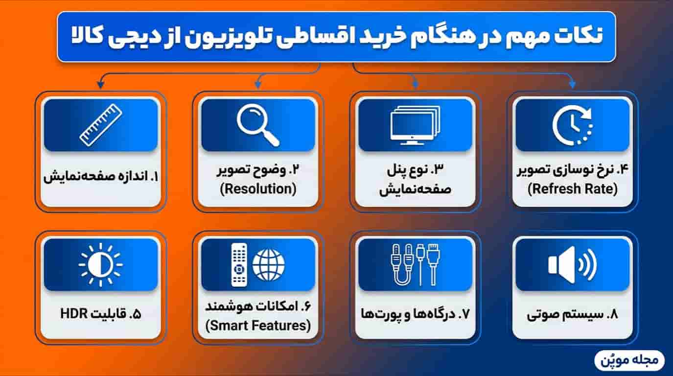 نکات مهم در هنگام خرید اقساطی تلویزیون از دیجی کالا در یک نگاه