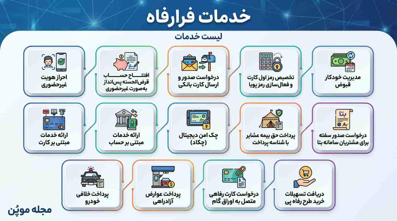 خدمات فرارفاه در یک نگاه
