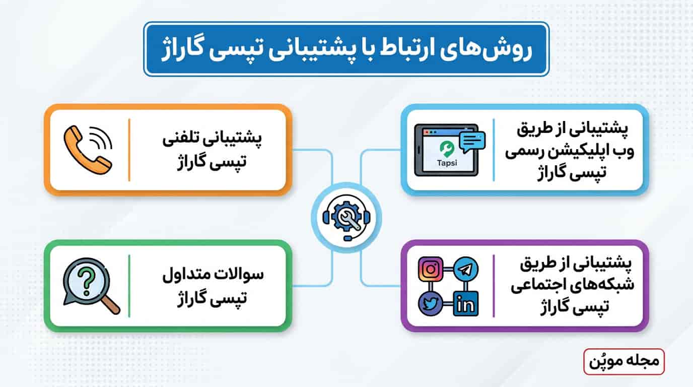 روش‌های ارتباط با پشتیبانی تپسی گاراژ در یک نگاه