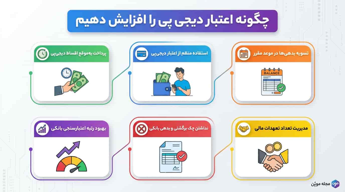 روش‌های چگونه اعتبار دیجی پی را افزایش دهیم در یک نگاه