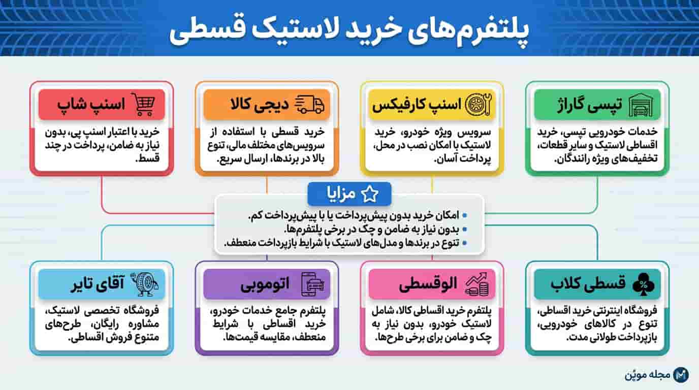 پلتفرم‌های خرید لاستیک قسطی در یک نگاه