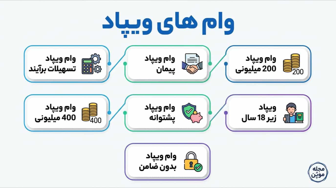 وام های ویپاد در یک نگاه