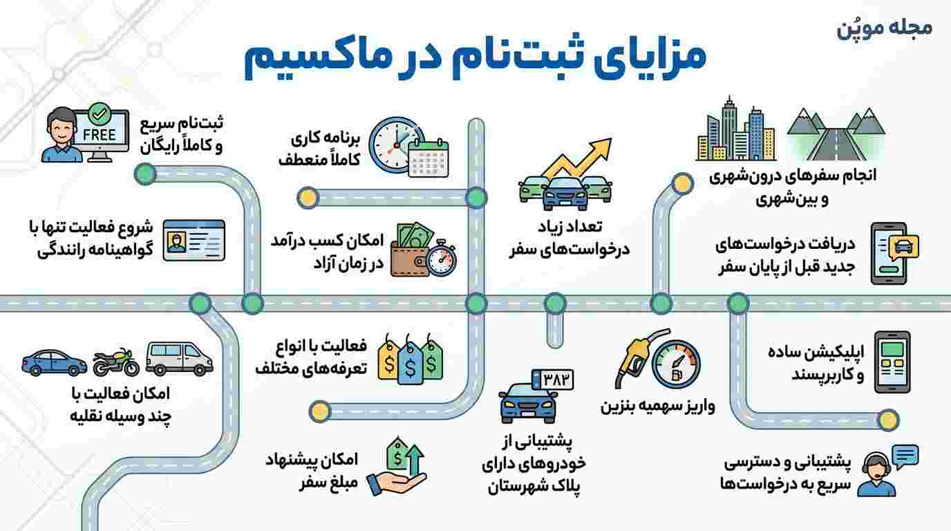 مزایای ثبت نام در ماکسیم در یک نگاه