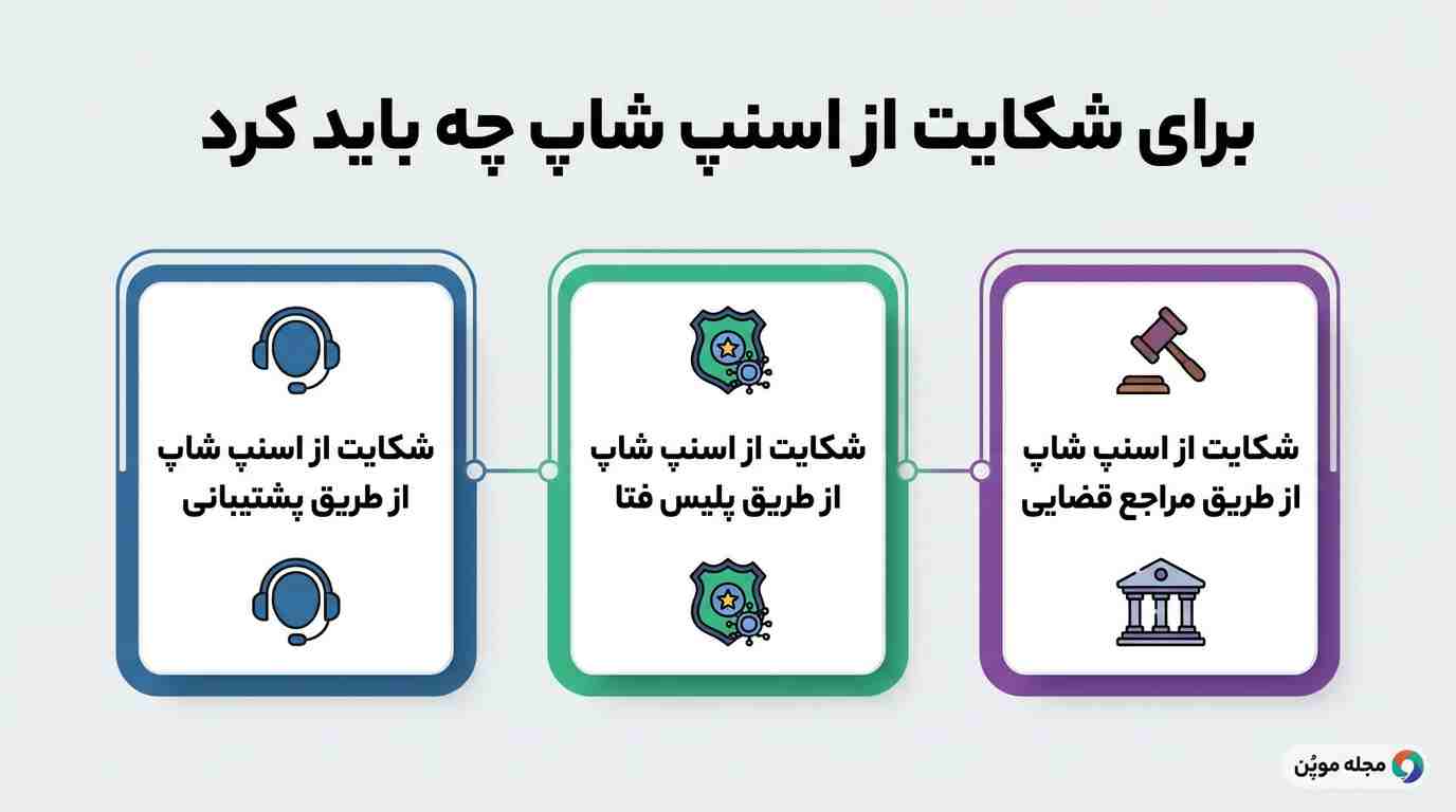 برای شکایت از اسنپ شاپ چه باید کرد در یک نگاه