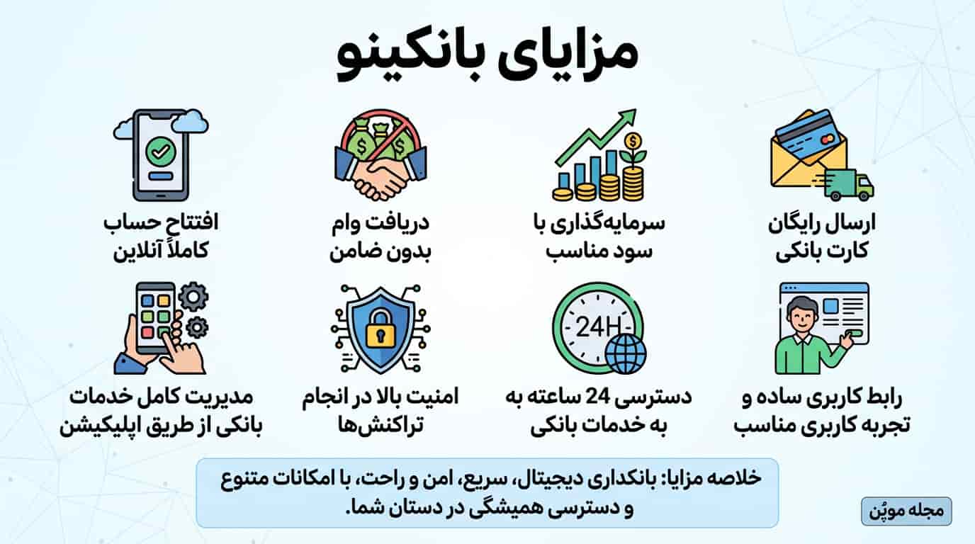 مزایای بانکینو در یک نگاه