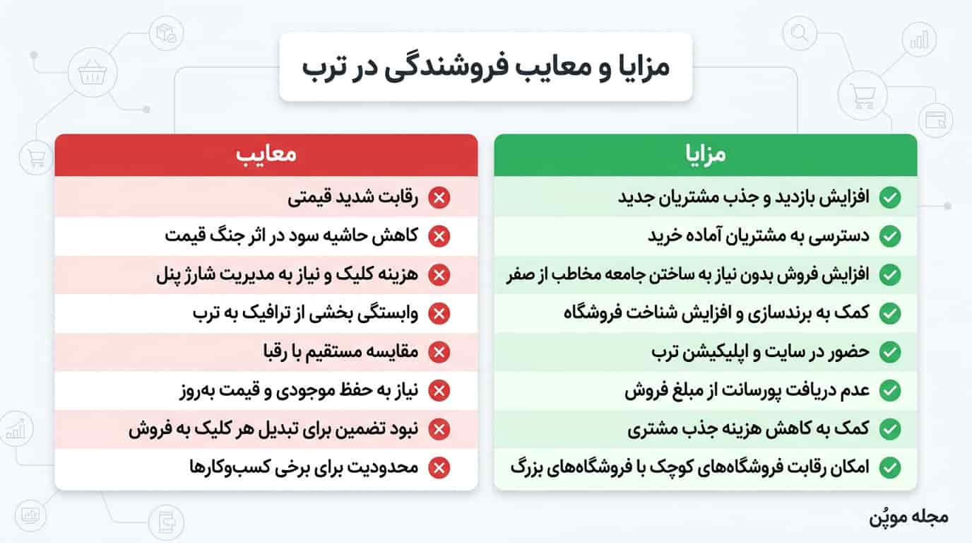 مزایا و معایب فروشندگی در ترب در یک نگاه