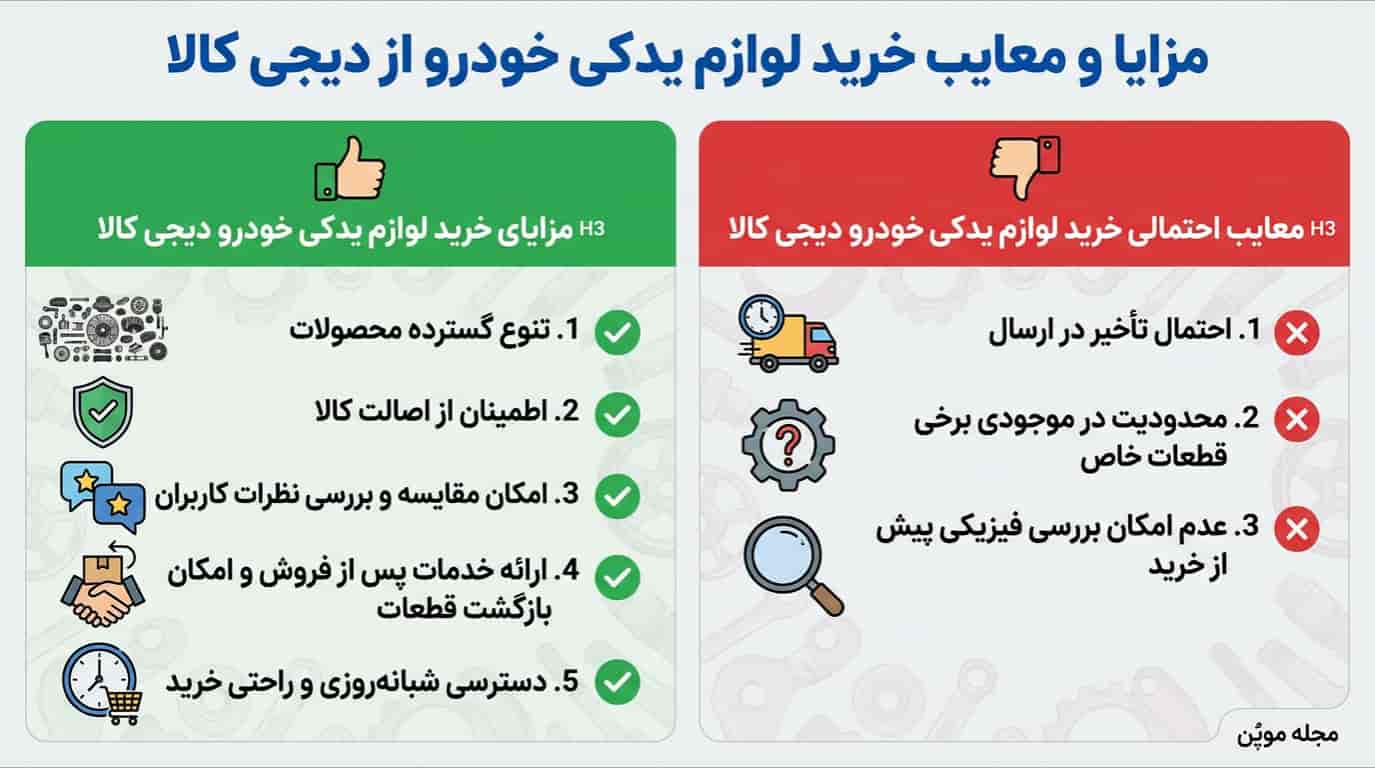 مزایا و معایب خرید لوازم یدکی خودرو از دیجی کالا در یک نگاه