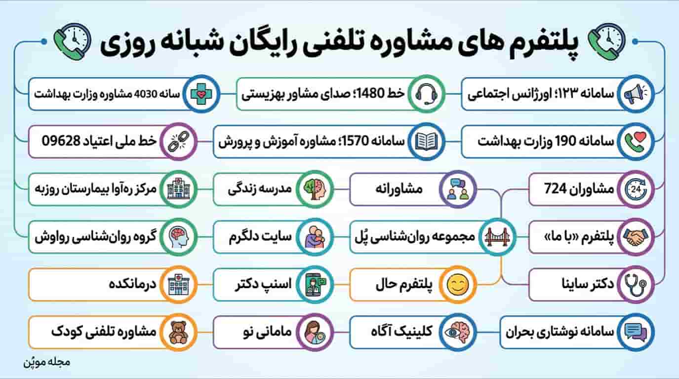 پلتفرم های مشاوره تلفنی رایگان شبانه روزی