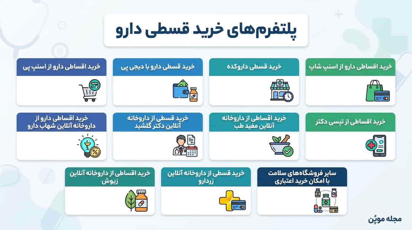 پلتفرم‌های خرید قسطی دارو در یک نگاه