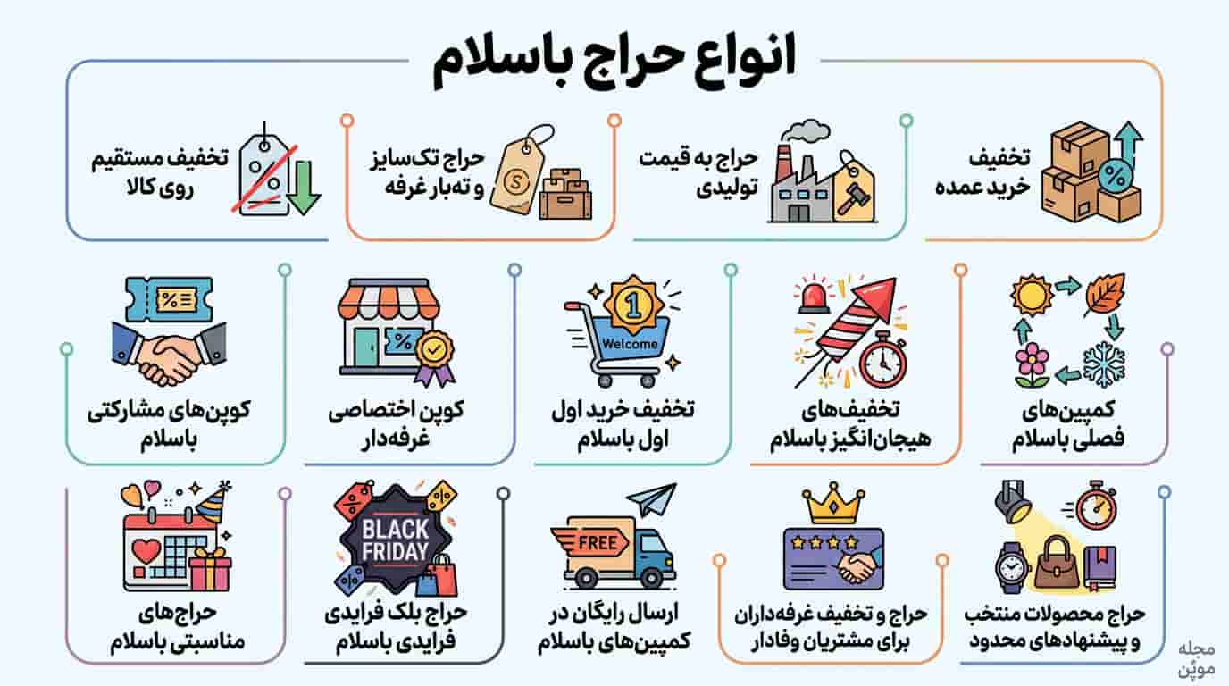انواع حراج باسلام در یک نگاه