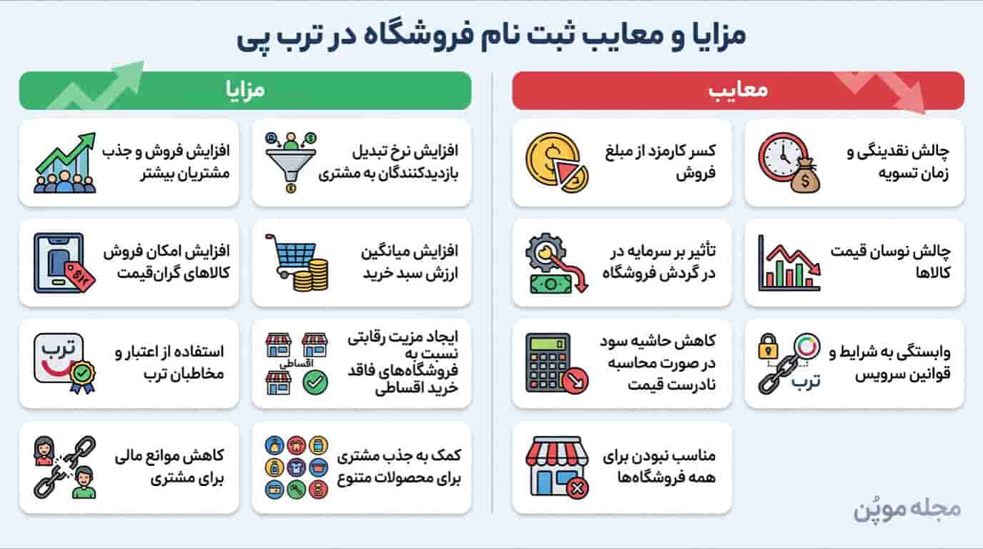 مزایا و معایب ثبت نام فروشگاه در ترب پی