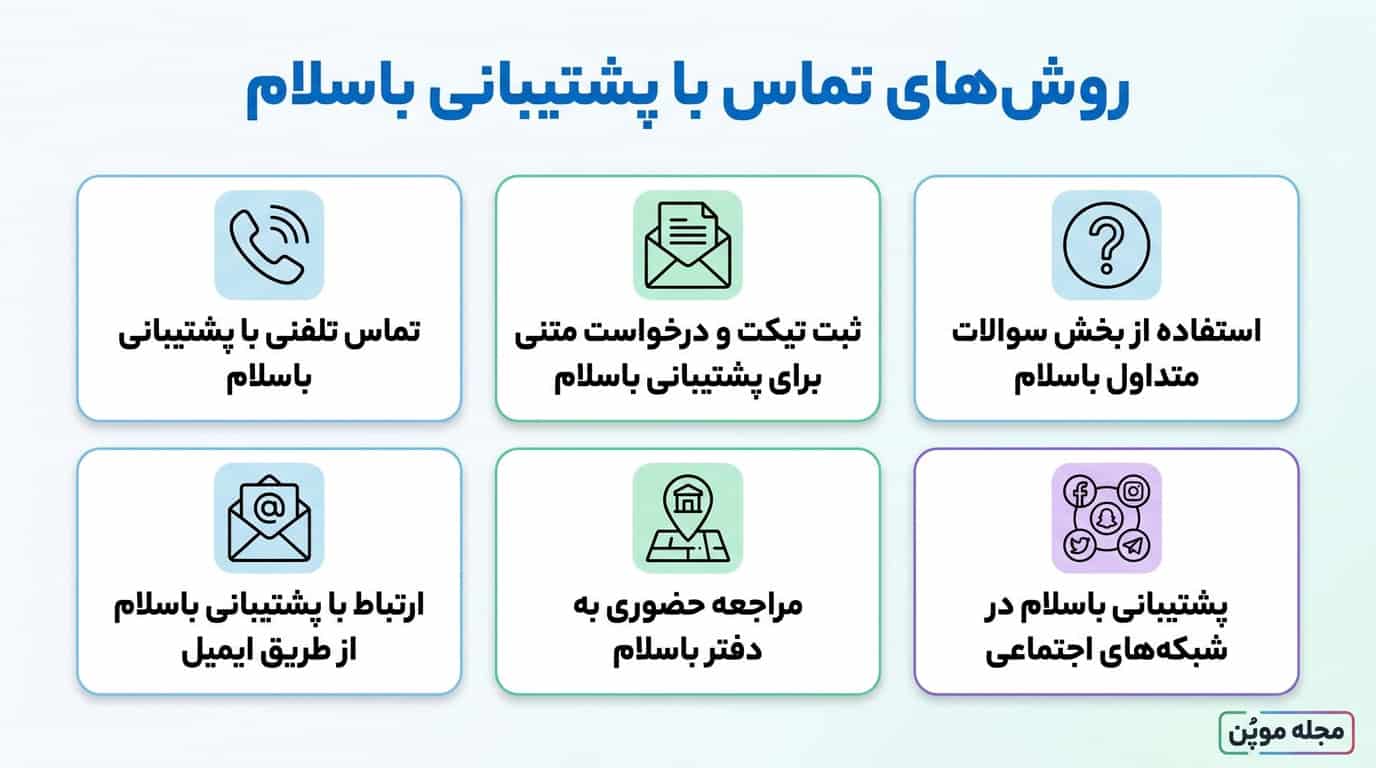 روش‌های تماس با پشتیبانی باسلام