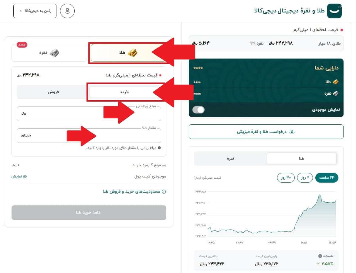 مرحله سوم: بررسی قیمت طلا و تعیین مقدار خرید