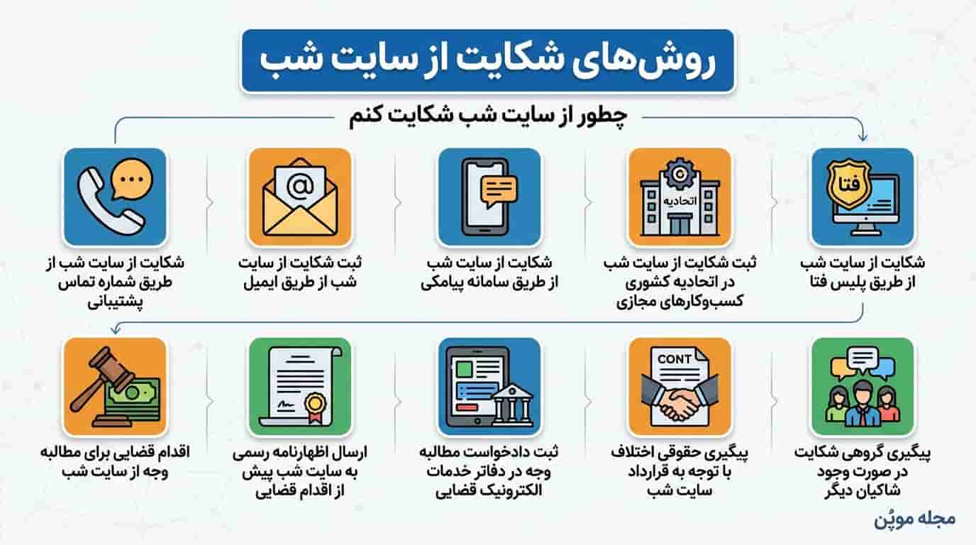 راه‌های شکایت از سایت شب در یک نگاه