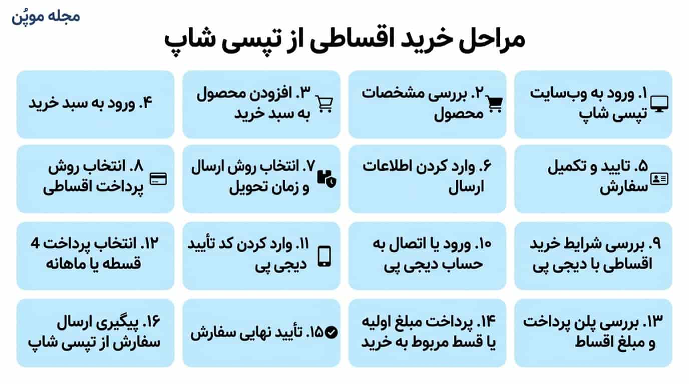 مراحل خرید اقساطی از تپسی شاپ در یک نگاه
