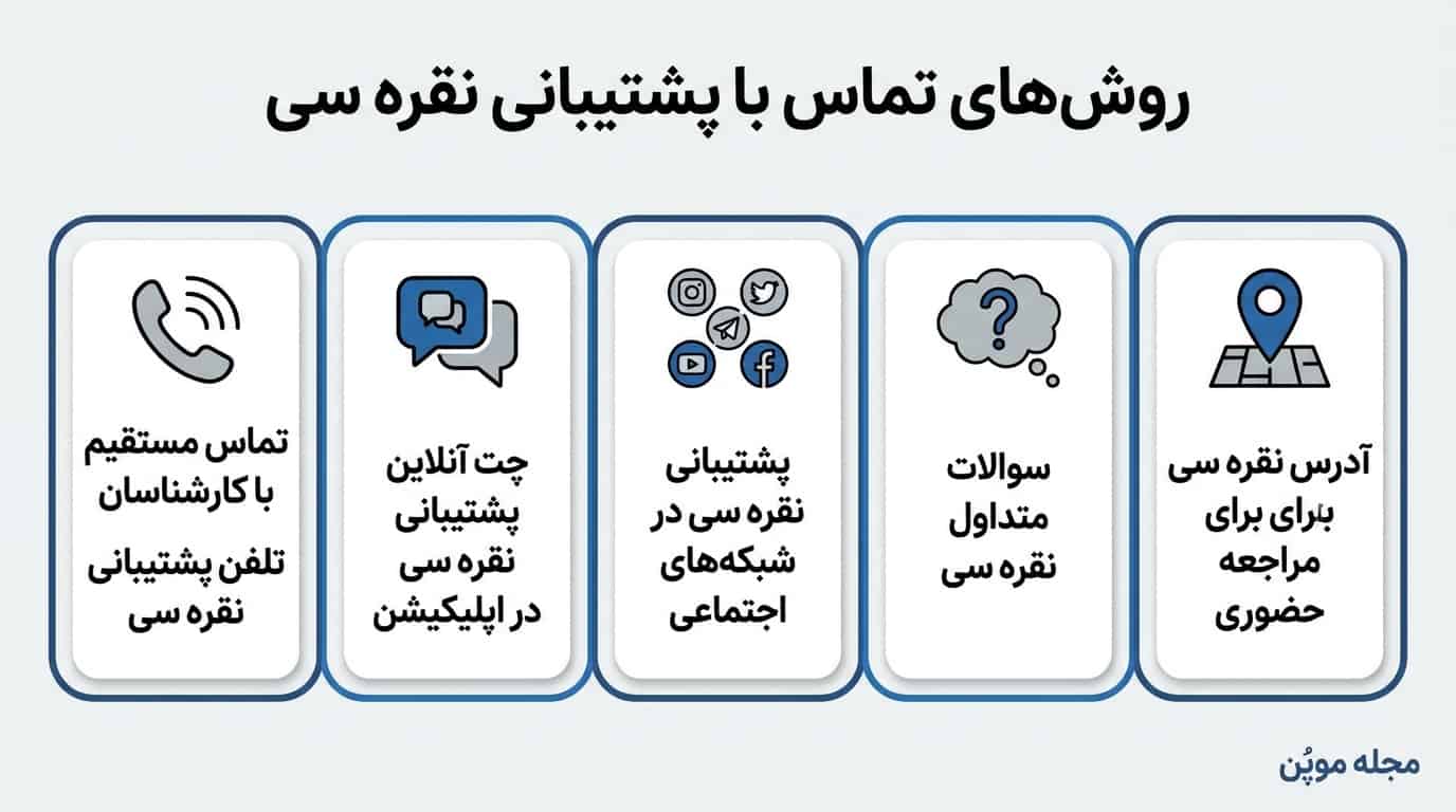 روش‌های تماس با پشتیبانی نقره سی در یک نگاه