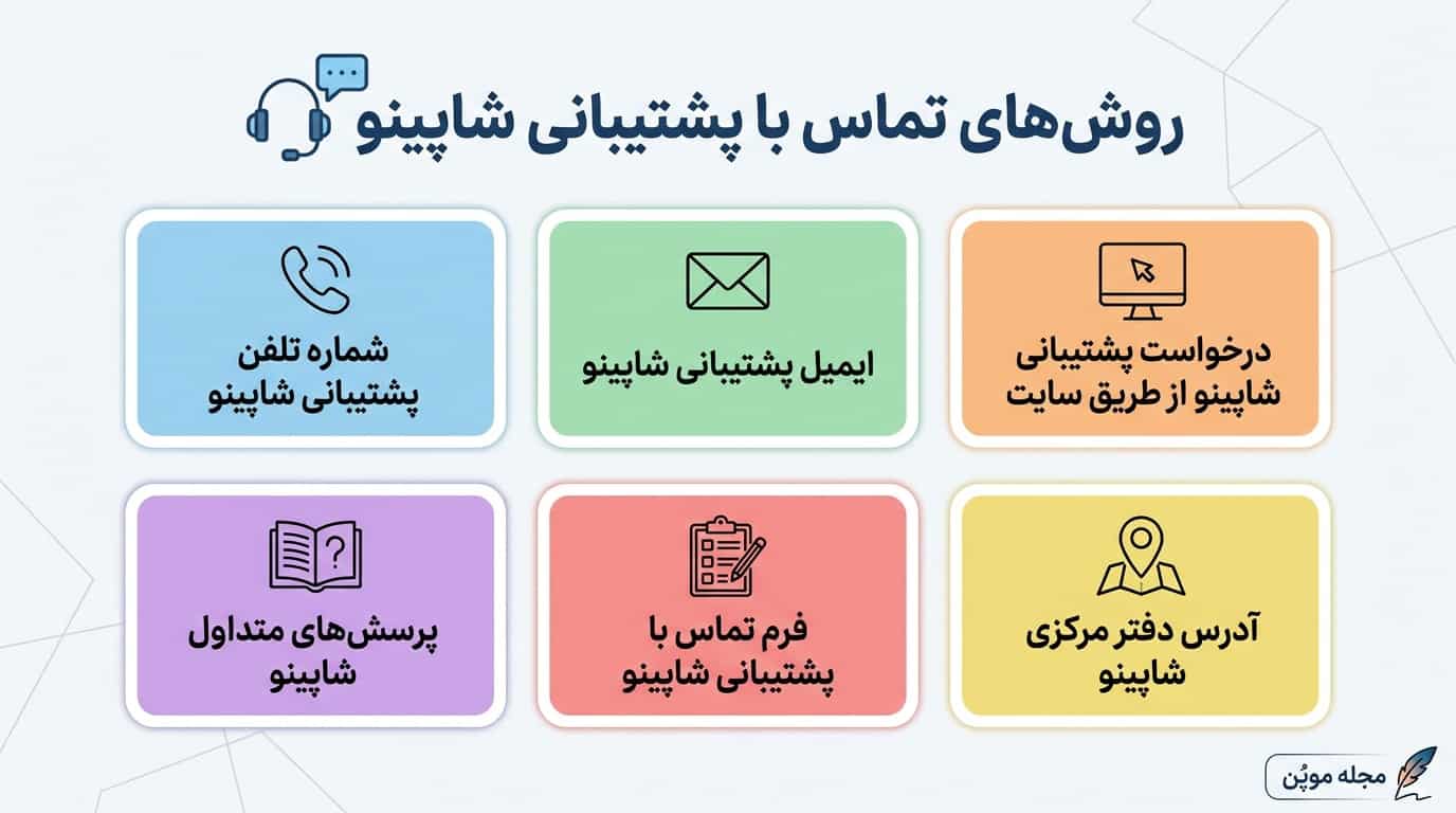 روش‌های تماس با پشتیبانی شاپینو در یک نگاه