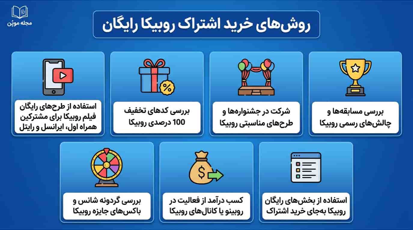 روش‌های خرید اشتراک روبیکا رایگان در یک نگاه